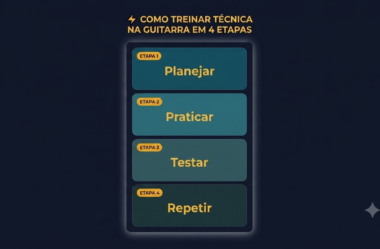 Guia Definitivo: Como Treinar Técnica na Guitarra
